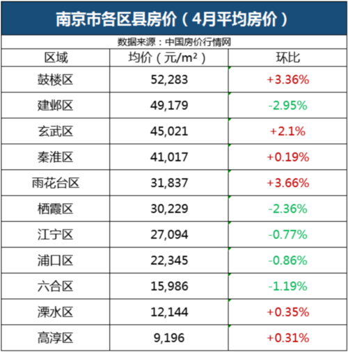 江苏有没有房价比较低的县城？