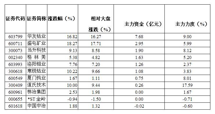 钴矿概念股有哪些上市公司