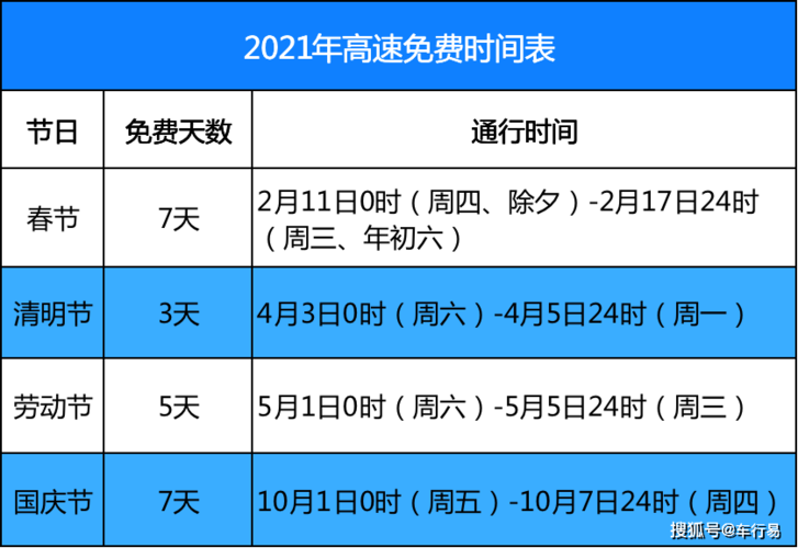 清明节高速哪几天不收费