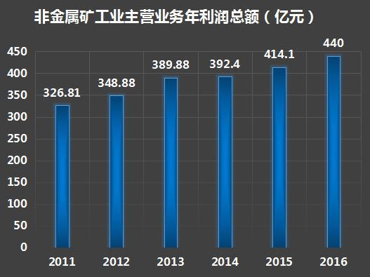 其他非金属矿物制品业有哪些行业