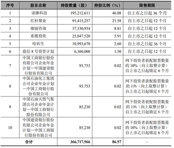 贝薇雅的发展历程