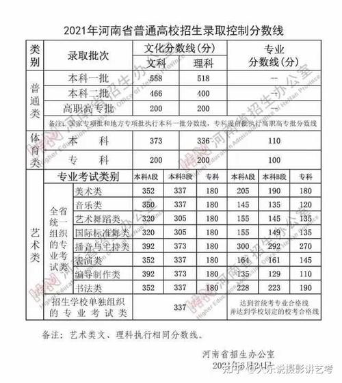 2018年河南省一高、二高的分数线是多少？