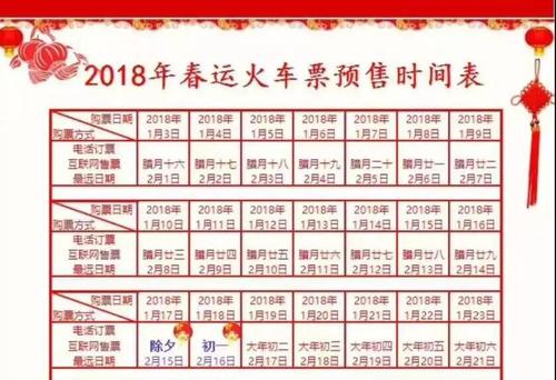 2018年春节高铁票提前多少天可以买