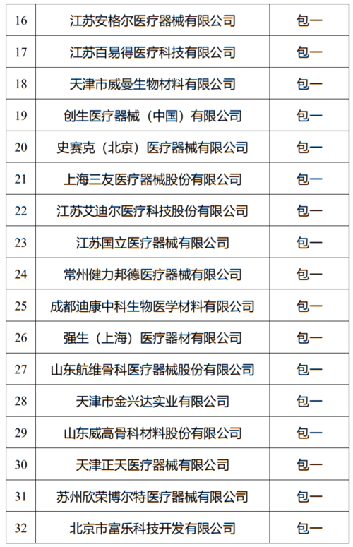 威高医用耗材有哪些品牌？