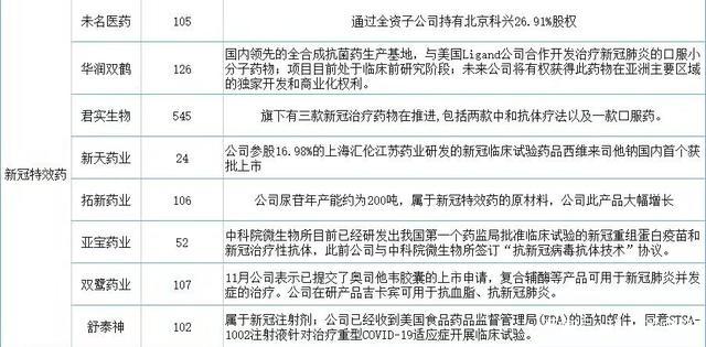 有没有大神指导国产的抗体公司有那些比较有名气的，有什么特色，求介绍，