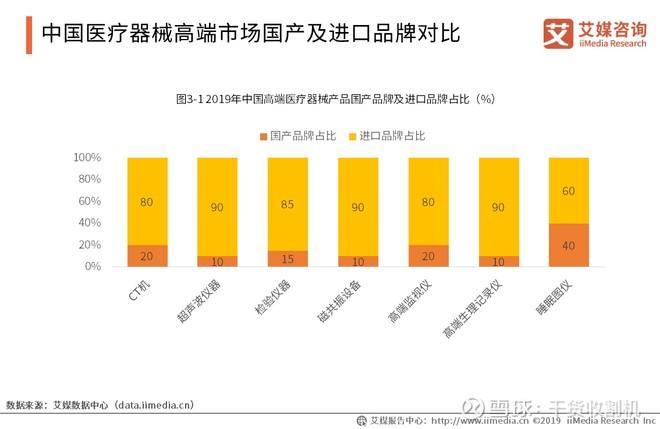 国内知名医疗器械品牌有哪些？