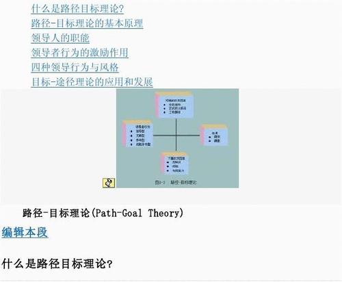 目标管理理论的理论基础是什么