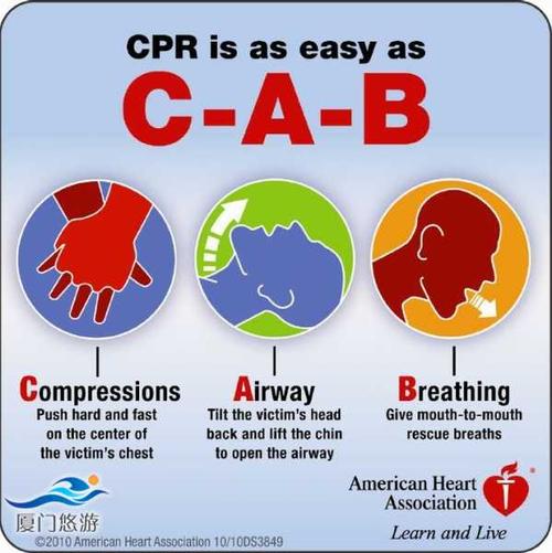 CPR中的ABCD指？