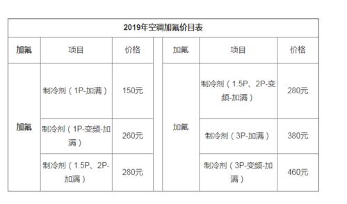 空调加氟一般多少钱，空调加氟收费标准