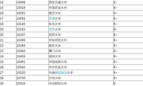 国内哪个大学的行政管理专业比较强？