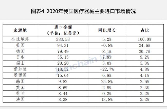 请问有谁知道我国有什么大型的医疗器械跨国的进出口公司(上市公司)，最好是跟韩国有医疗器械彩购的!