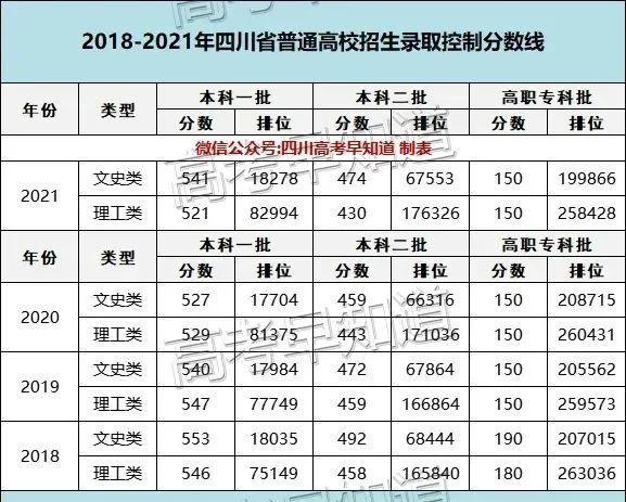 四川2018年高考分数线确定了吗？