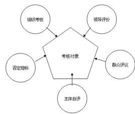 目标管理的理论基础是