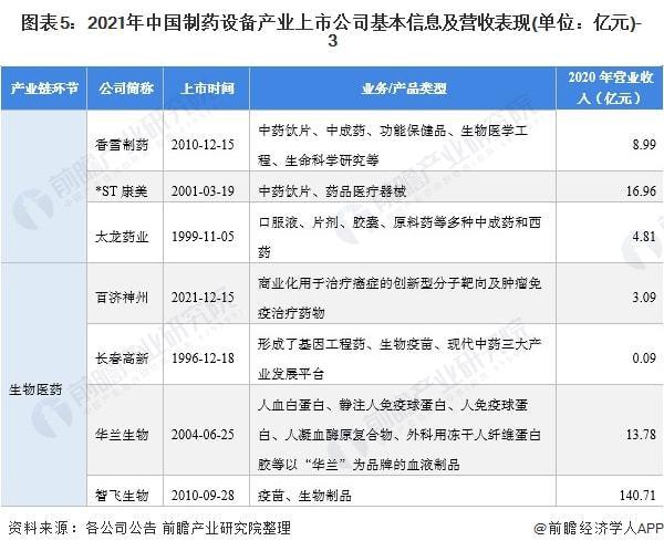 制药设备上市公司有哪些