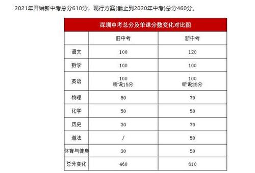 2021年甘肃中考满分多少分