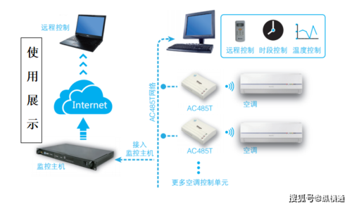 谁知道什么是远程空调智能控制系统，那个牌子比较好？