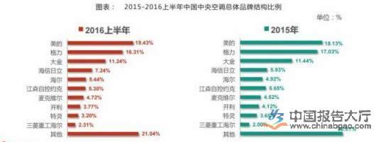 频谱仪中国市场占有率三大品牌是什么？