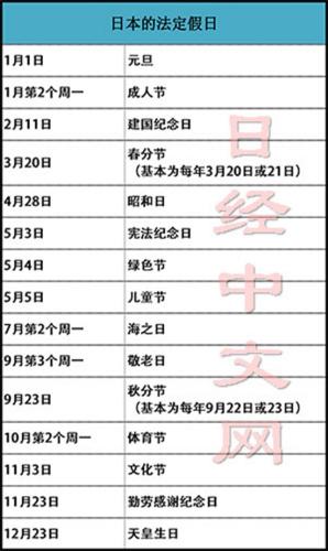 2016年法定节假日多少天