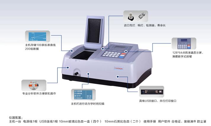 国产紫外分光光度计（UV）有哪些牌子好？