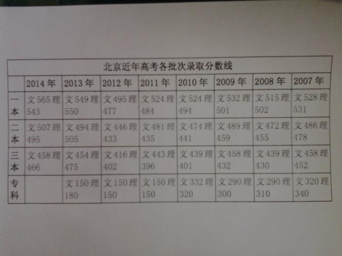 2014高考成绩什么时候出来