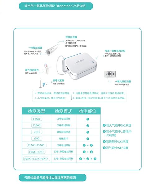 谁有呼出气一氧化氮检测仪的厂家，医疗器械，要进口的