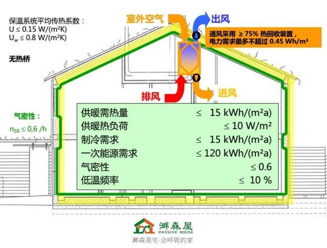 哪个品牌的新风系统质量好？