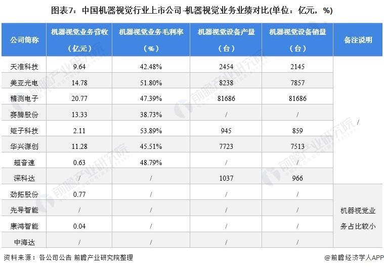 机器视觉企业排名_国内机器视觉企业好的是哪个？