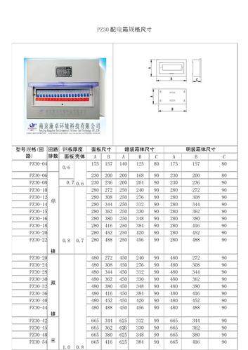 22位PZ30配电箱尺应该多大？