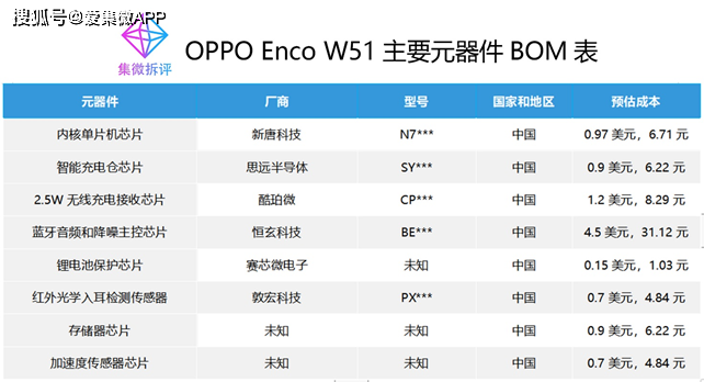 国产元器件有哪些比较好的品牌