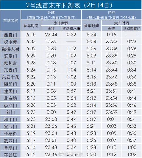 北京地铁2号线首班车时间