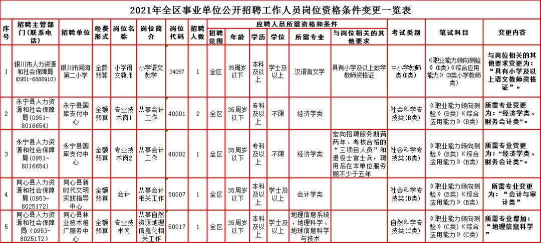 2013年庆阳市事业单位急招专业型人才报考地点在哪？