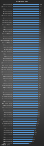 国内十大固态硬盘排行榜？谁知道