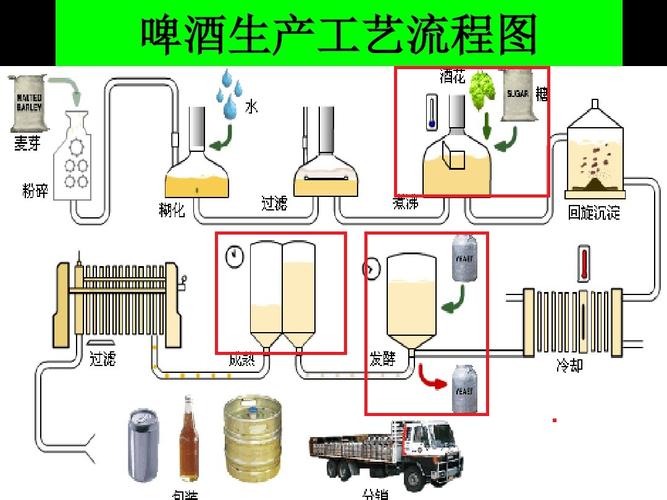 啤酒的检测流程是怎样的？