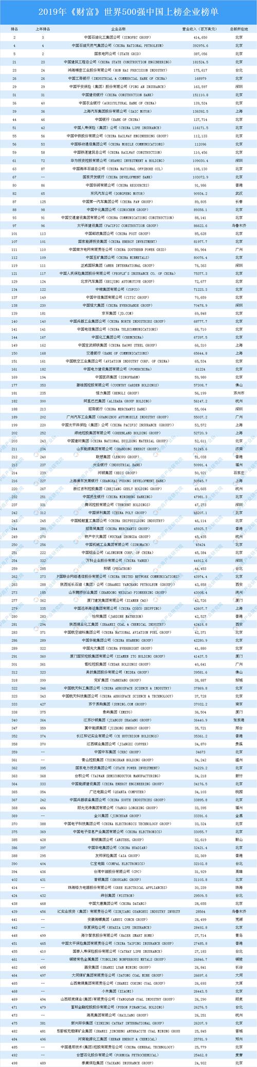 中国新能源企业30强的上榜企业