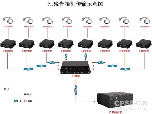 什么是现场总线光端机，现场总线光端机哪家好啊？？