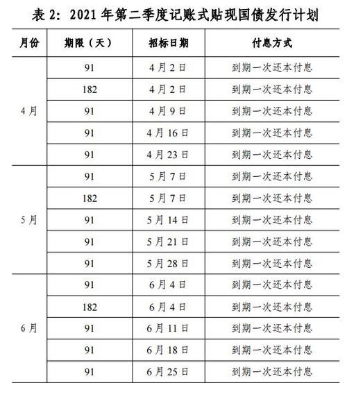 2016年国债发行时间表