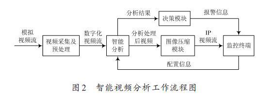 视频流行为分析系统都有那些品牌？