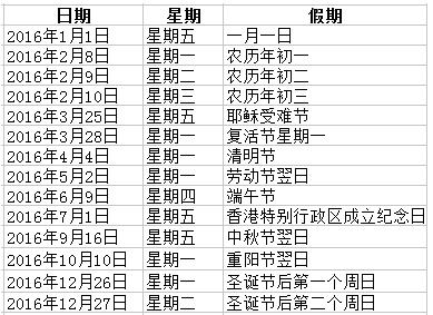 2015股市节假日休盘时间