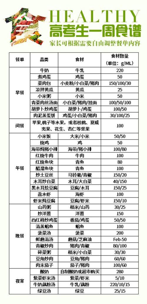 求高考生的营养食谱!