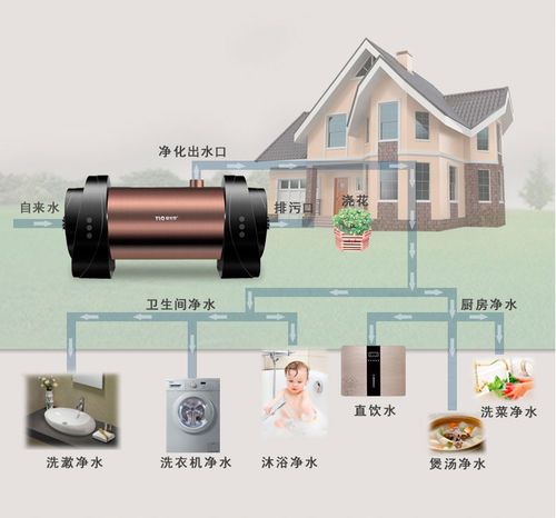 家用中央净水器那个好