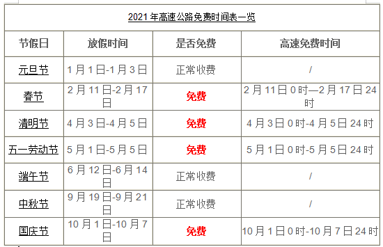 2021年端午节高速收不收费？