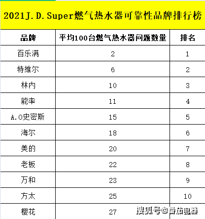 求国内天然气热水器排名榜，有哪些比较推荐？