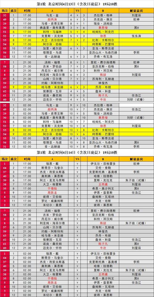 斯诺克世锦赛2016赛程表