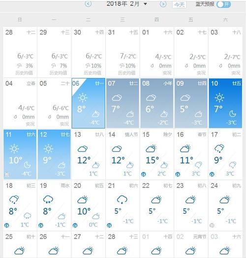 2015年春节西安天气怎么样？西安春节天气如何