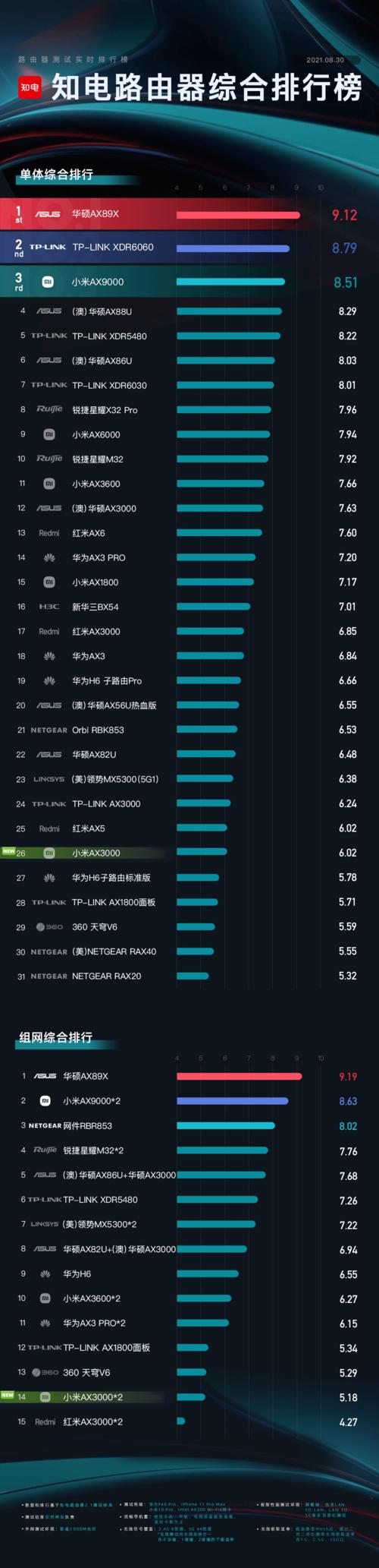 求路由器十大品牌排行榜，有哪些比较推荐？