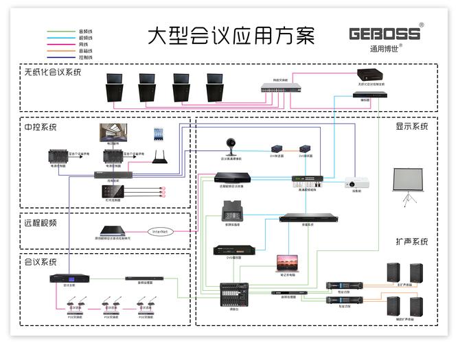 国内会议室中控系统厂家有哪些？