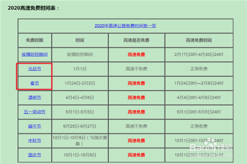 2019年高速公路什么时候免费