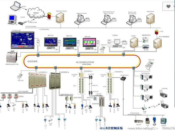 dcs控制系统的主要品牌有那几个