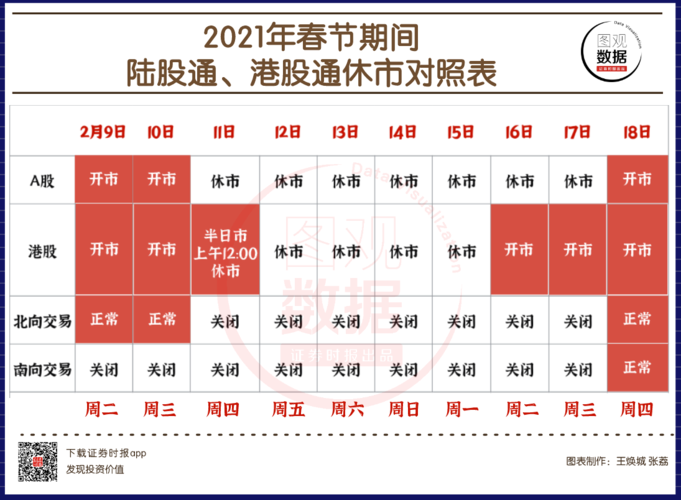 2016年春节后股市什么时间开市