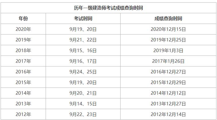 2017年一级建造师什么时候出成绩